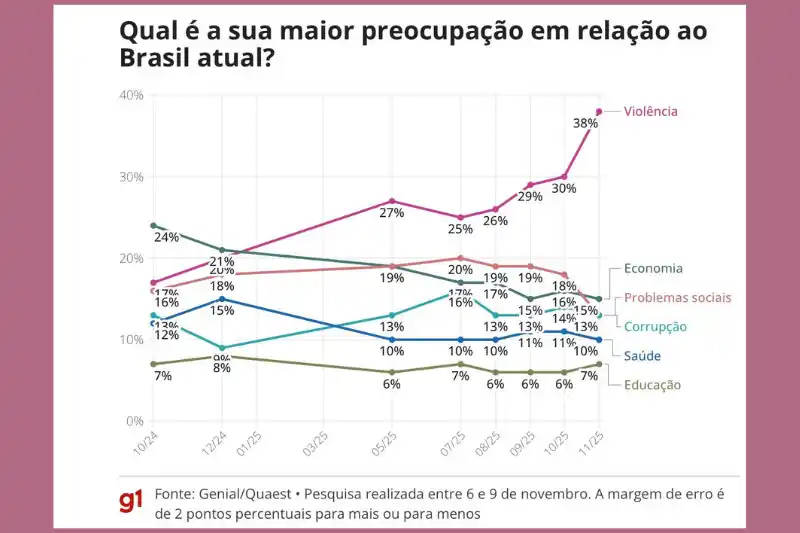 Explore a diferença essencial entre autoridade e autoritarismo na sala de aula. Um olhar da Psicanálise e Pedagogia sobre como construir vínculos de respeito que transformam a disciplina em autodisciplina. Descubra como o professor pode ser um agente de transformação, não de controle.